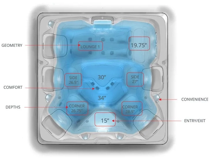 a-series-seat-depths